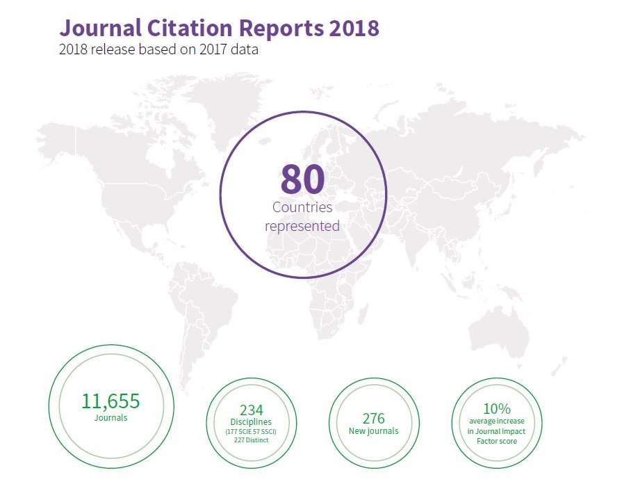 Data 2017. Journal Citation Reports. Report journalist. PLOS one Impact Factor 2020. JCR.