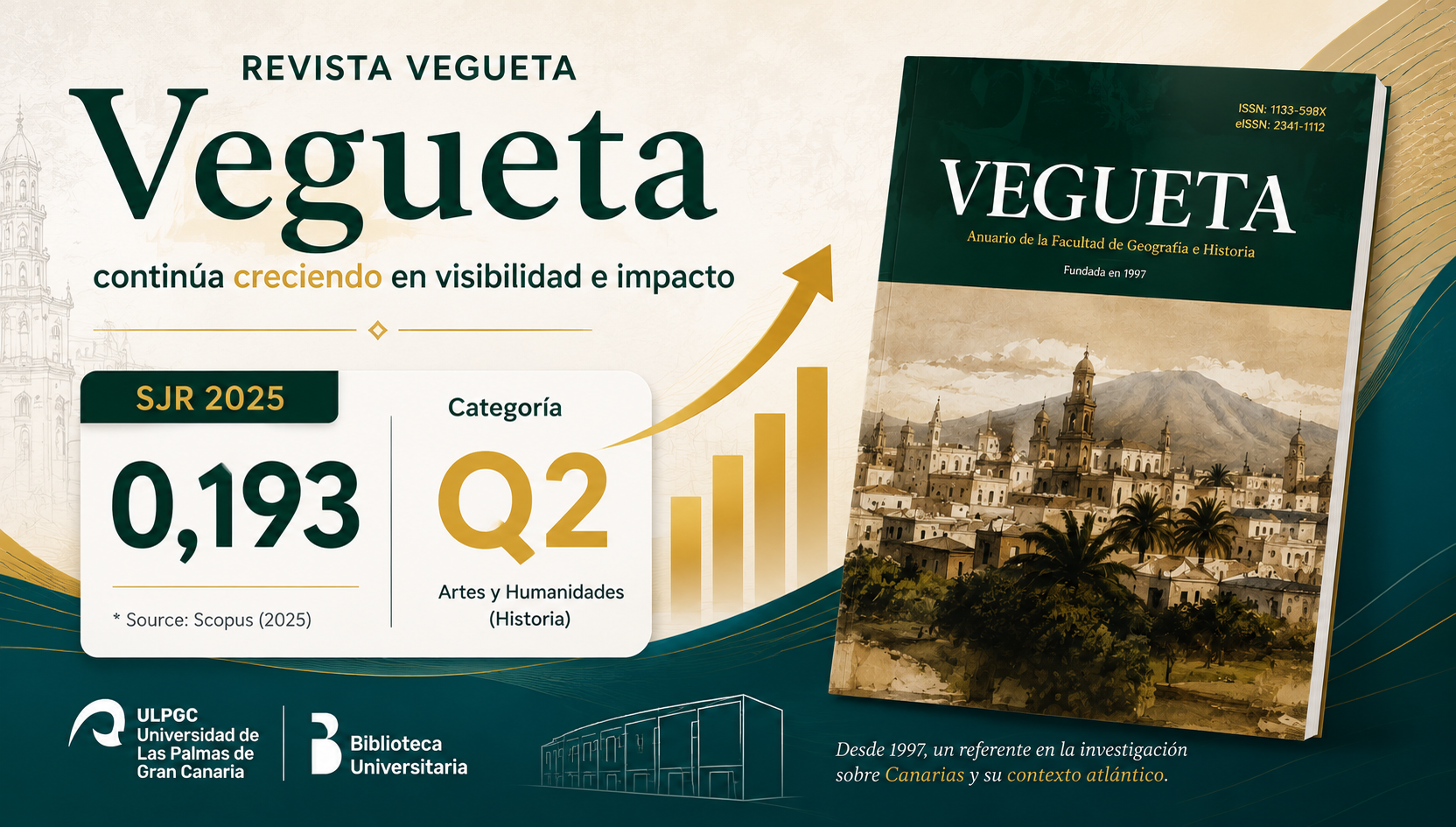 Vegueta CiteScore