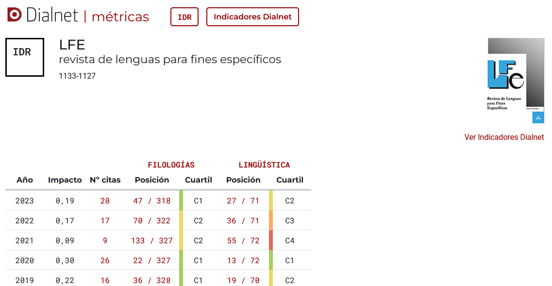 Revista LFE en Dialnet Métricas con su IDR