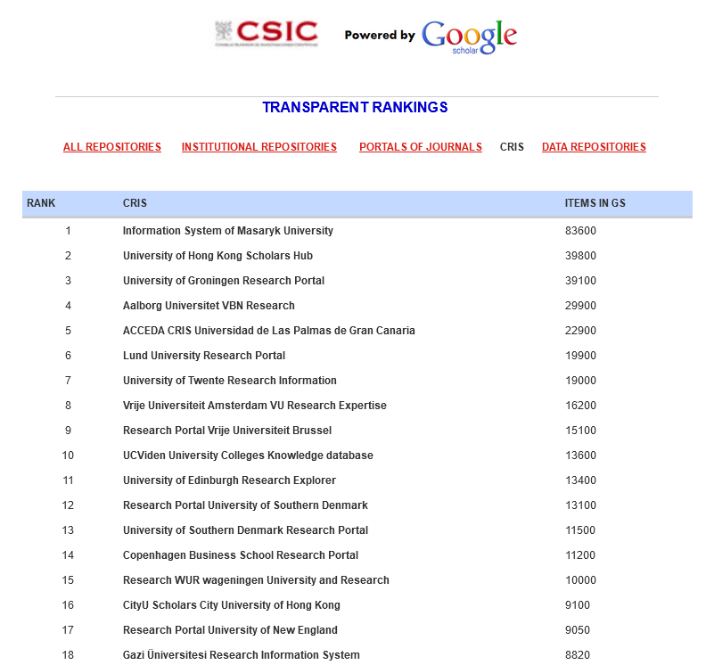 Captura del Transparent Ranking: CRIS