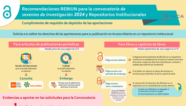 Infografía 'Recomendaciones REBIUN para para la convocatoria de sexenios de investigación 2024 y Repositorios institucionales'