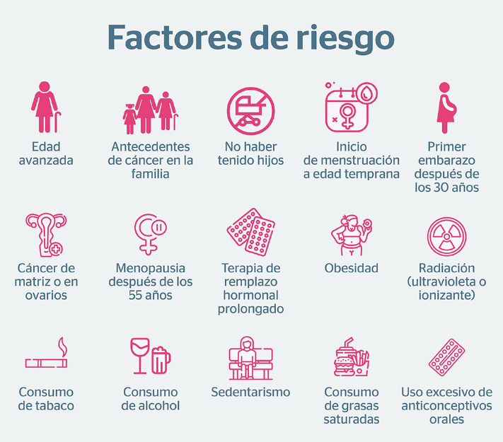 Factores de riesgo