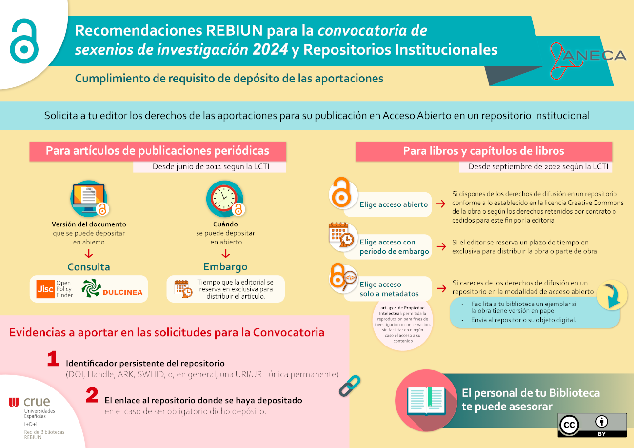 Infografía de REBIUN con recomendaciones para la convocatoria 2024 de sexenios de investigación y repositorios institucionales