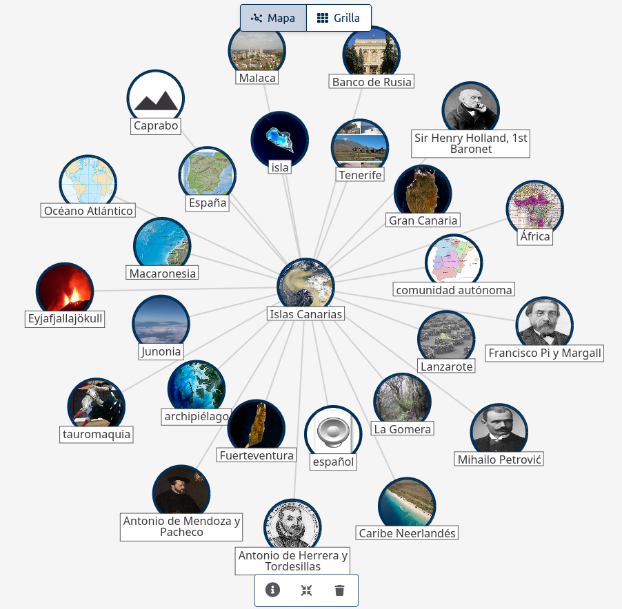 Vista de un mapa conceptual con conceptos acompañados de imágenes